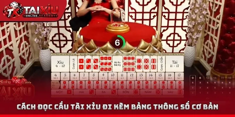 Cách đọc cầu tài xỉu đi kèm bảng thông số cơ bản