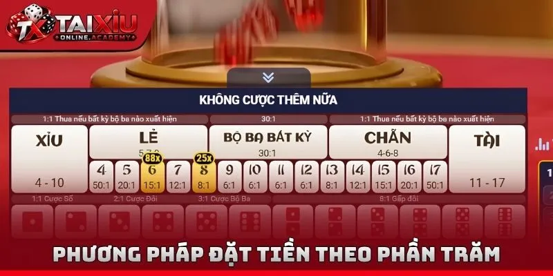 Phương pháp đặt tiền theo phần trăm