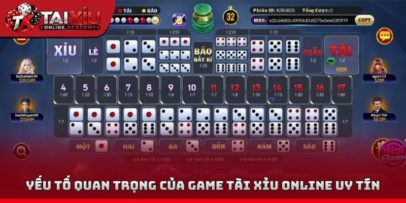 Yếu tố quan trọng của Game tài xỉu online uy tín